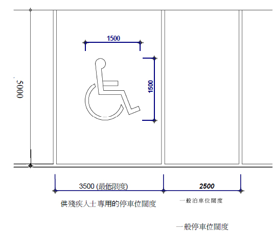 暢通易達泊車位闊度圖一。