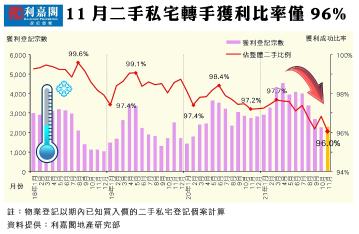 觀海樓閣 私宅轉手獲利比較創逾11年新低 Now 財經